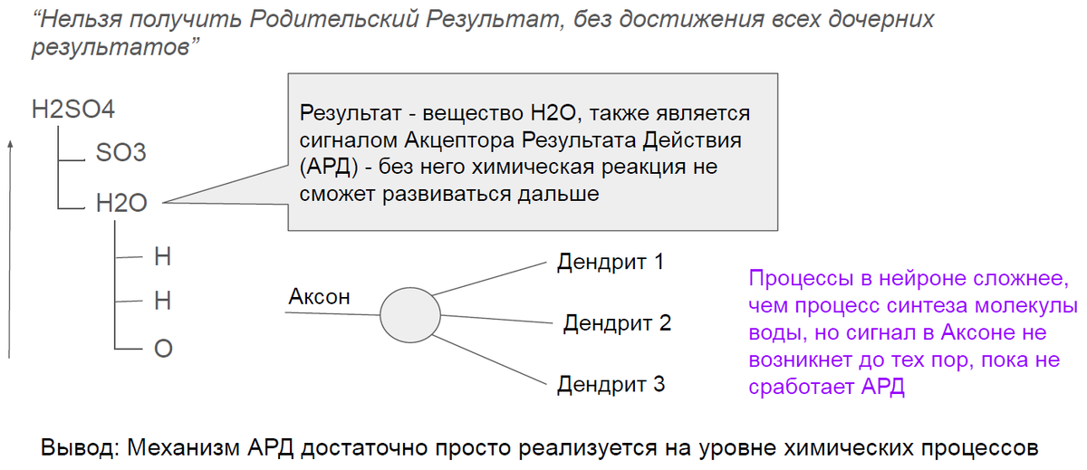 Подробнее про правило №4