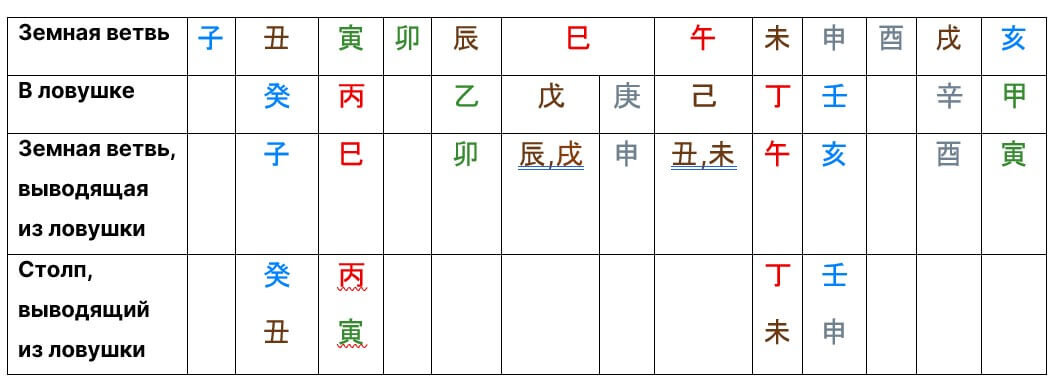 Открытие ловушки в Ба Цзы. Из открытого доступа