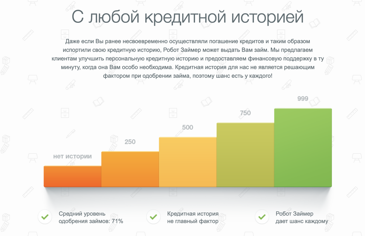 Займер отзывы клиентов реальные. ООО МФК займер. Уровень одобрения кредитных заявок. Займер история займов. МФК займ.