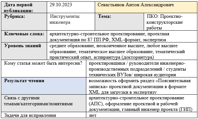 Карточка статьи