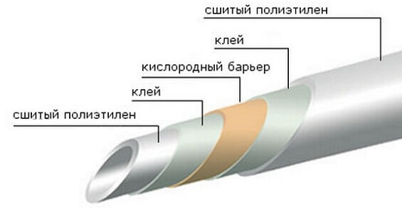 Трубы из сшитого полиэтилена и фитинг