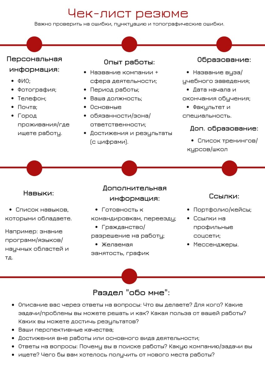 Ошибки при написании резюме, которые допускают практически все соискатели |  Анастасия Краснокутская|HR.witch - все о поиске работы и развитии карьеры |  Дзен