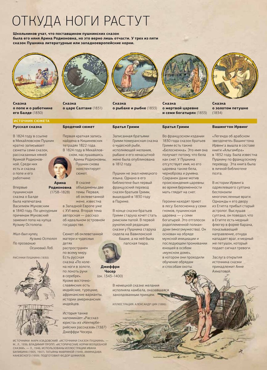 фото взято с сайта gorod-812.ru