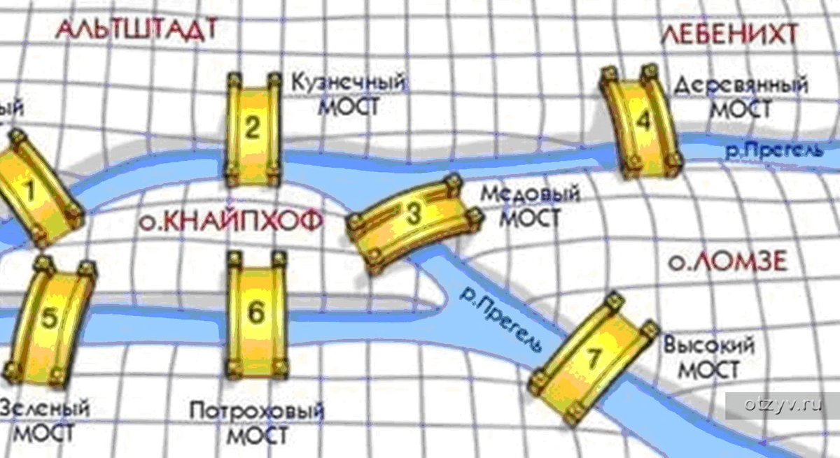 Задача о 7 мостах кенигсберга реферат распечатать