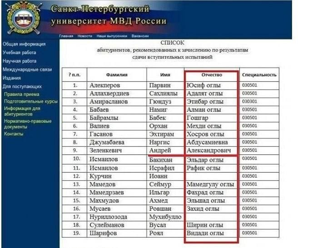 Место в списке поступающих. Список абитуриентов. Списки поступивших ви МВД. Вузы МВД РФ список. Список поступающих абитуриентов в академию МВД.