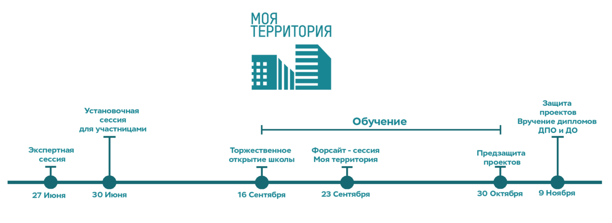 В Новосибирском государственном техническом университете НЭТИ работает Школа лидеров по развитию городских пространств «Моя территория».-5