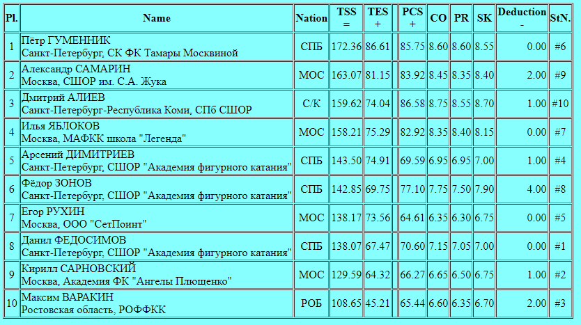 Первомайская красноярск расписание