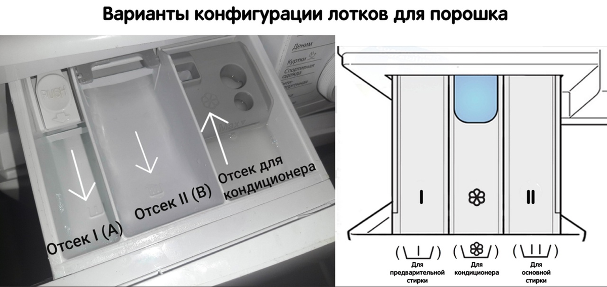 Можно ли сыпать порошок в барабан стиральной машины фото - DelaDom.ru