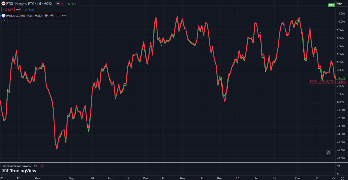 Источник https://ru.tradingview.com/