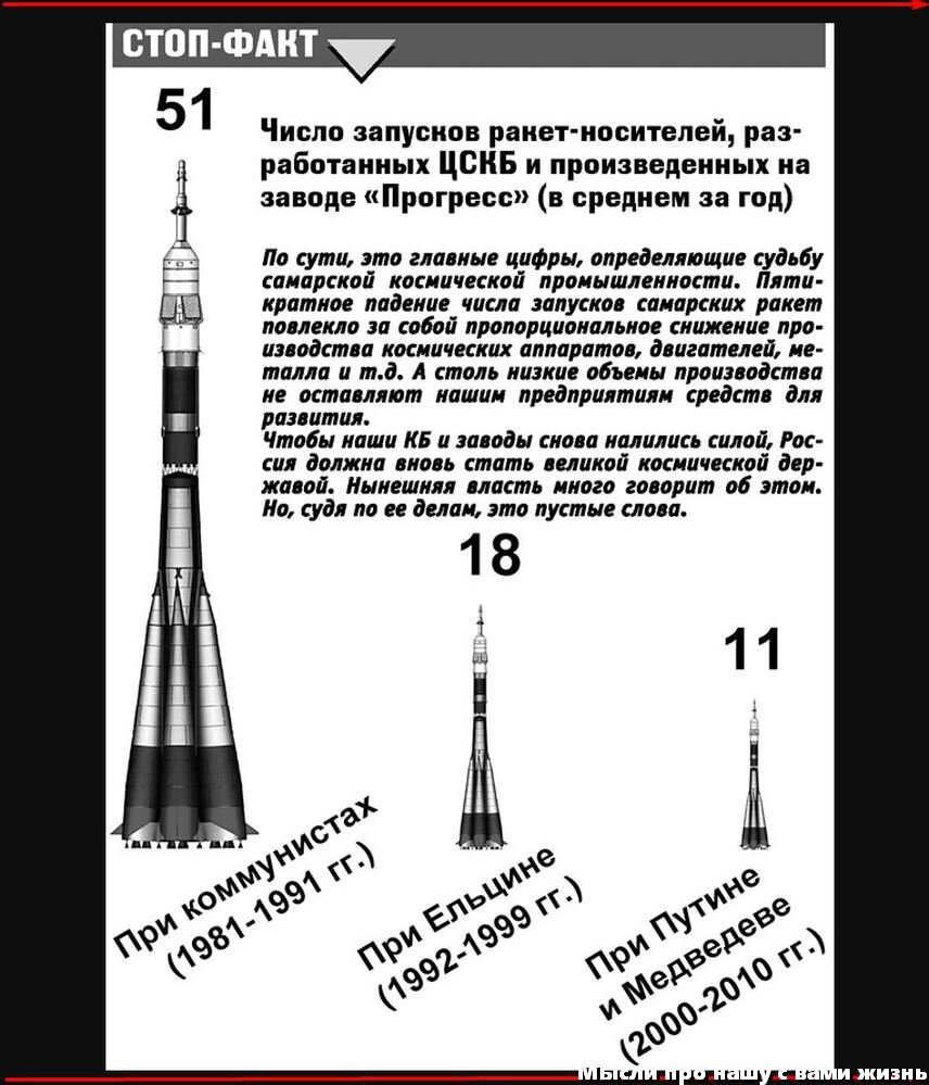 На моём канале есть несколько товарищей(которые мне совсем не товарищи), которые на каждую мою статью обрушиваются с оголтелой критикой.-6