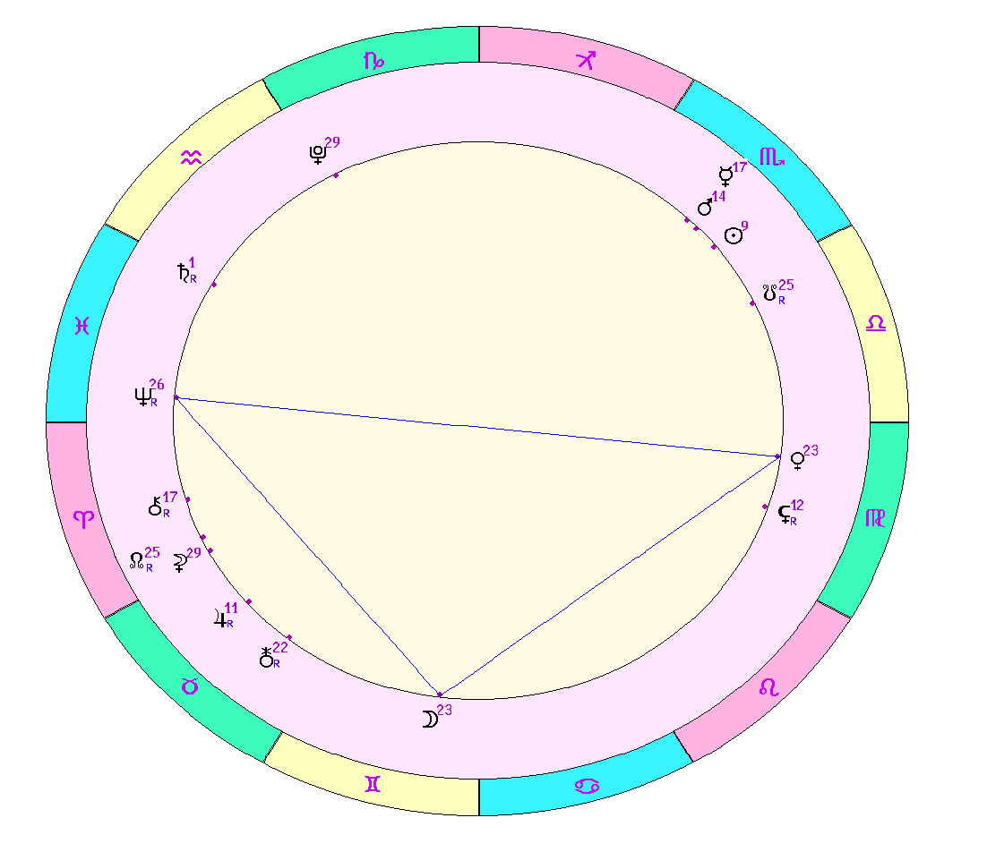 картинка на 01.11.2023 на полдень по Московскому времени сделана при помощи астропрограммы Стелла