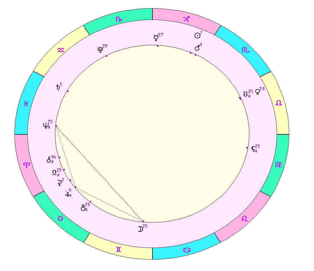 картинка на 29.11.2023 на полночь по Московскому времени сделана астропрограммой Стелла