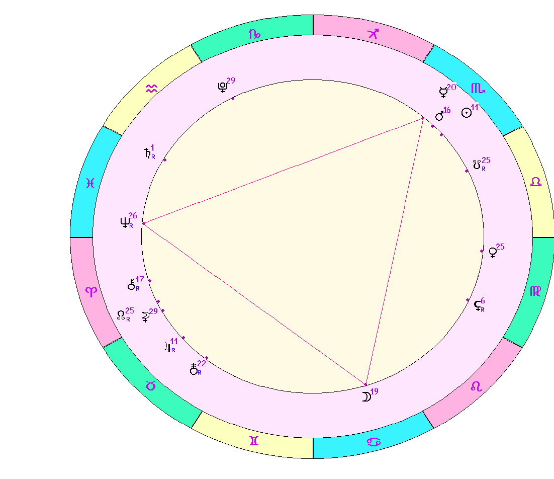 картинка на 03.11.2023 на полдень по Московскому времени сделана при помощи астропрограммы Стелла. 
