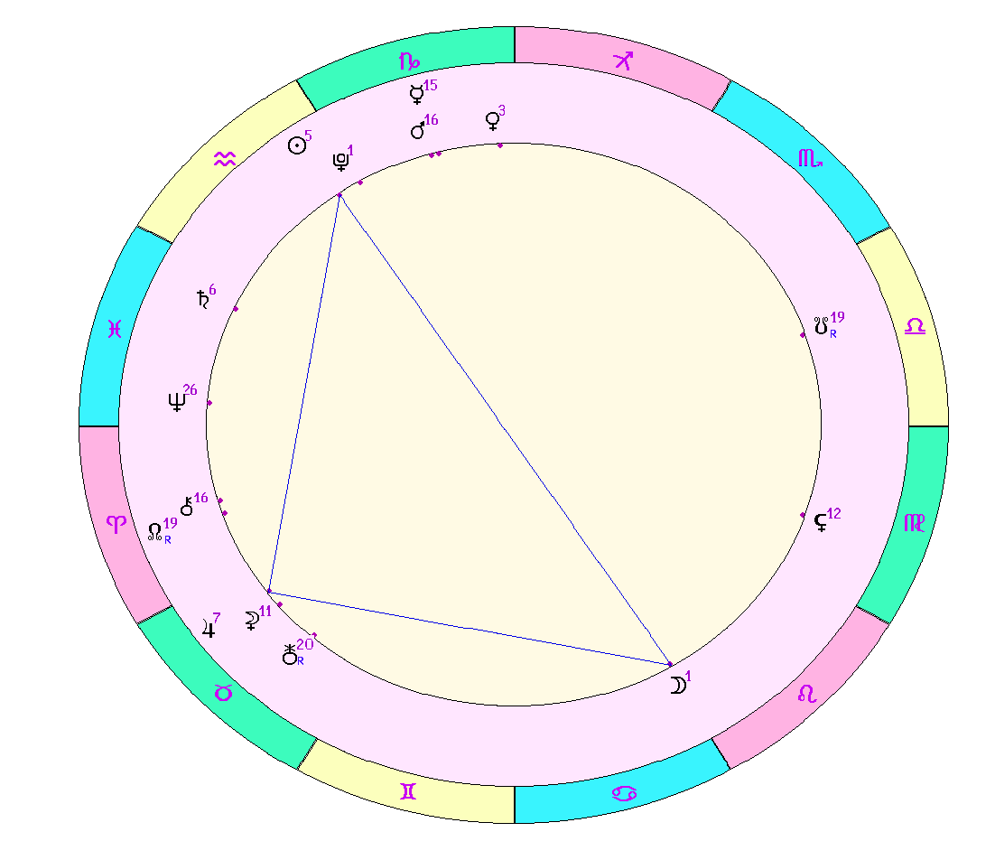 картинка на 25.01.2024 12:00 по Московскому времени сделана при помощи астропрограммы Стелла. 