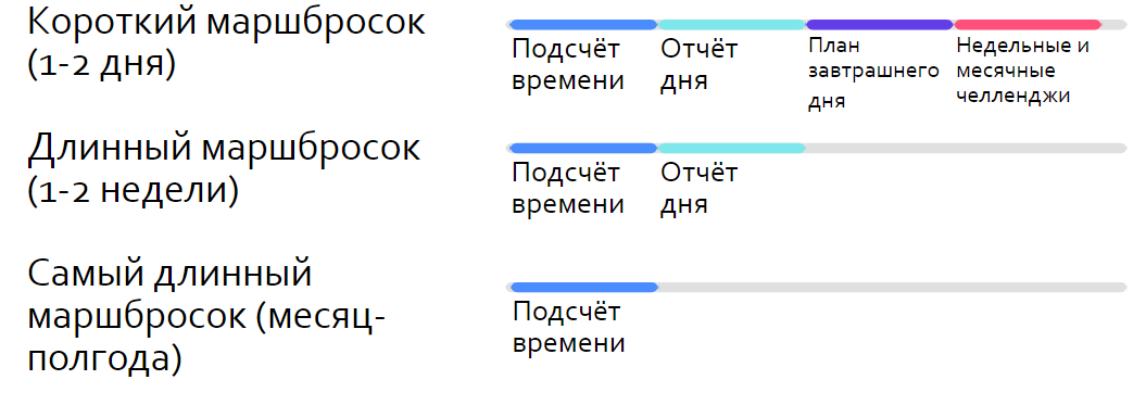 По своей внутренней шкале я нахожусь на втором уровне вот уже как несколько месяцев.