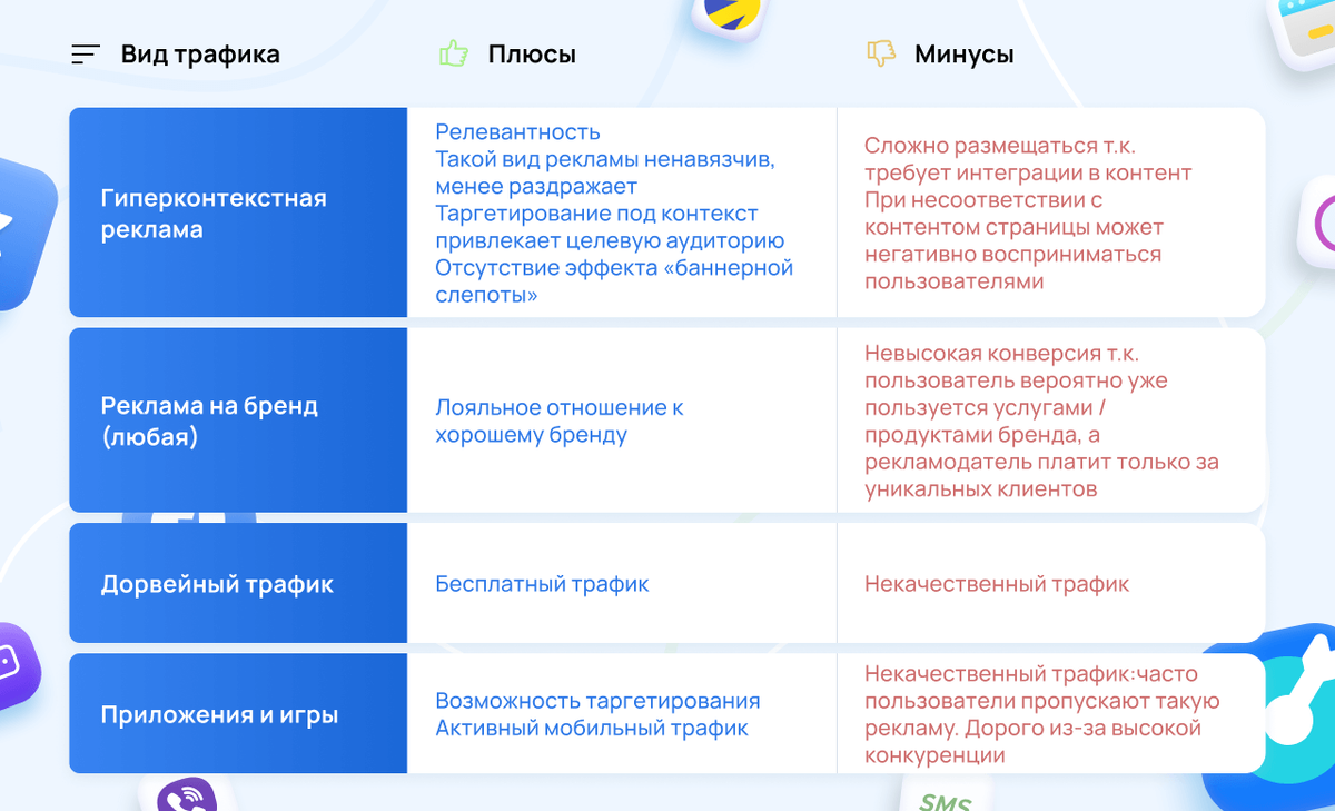 Кейсы бесплатного трафика. Виды трафика.