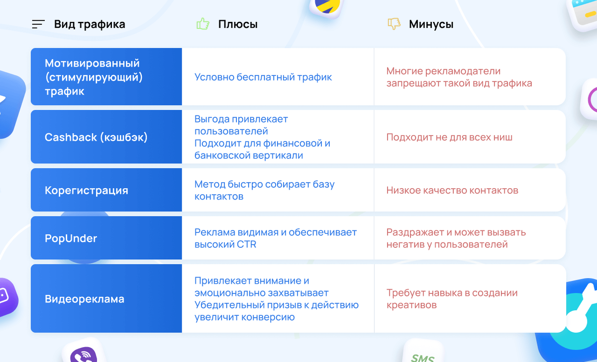 Кейсы бесплатного трафика. Источники трафика в арбитраже. Виды арбитража трафика. Бесплатный трафик. Анализ источника трафика.