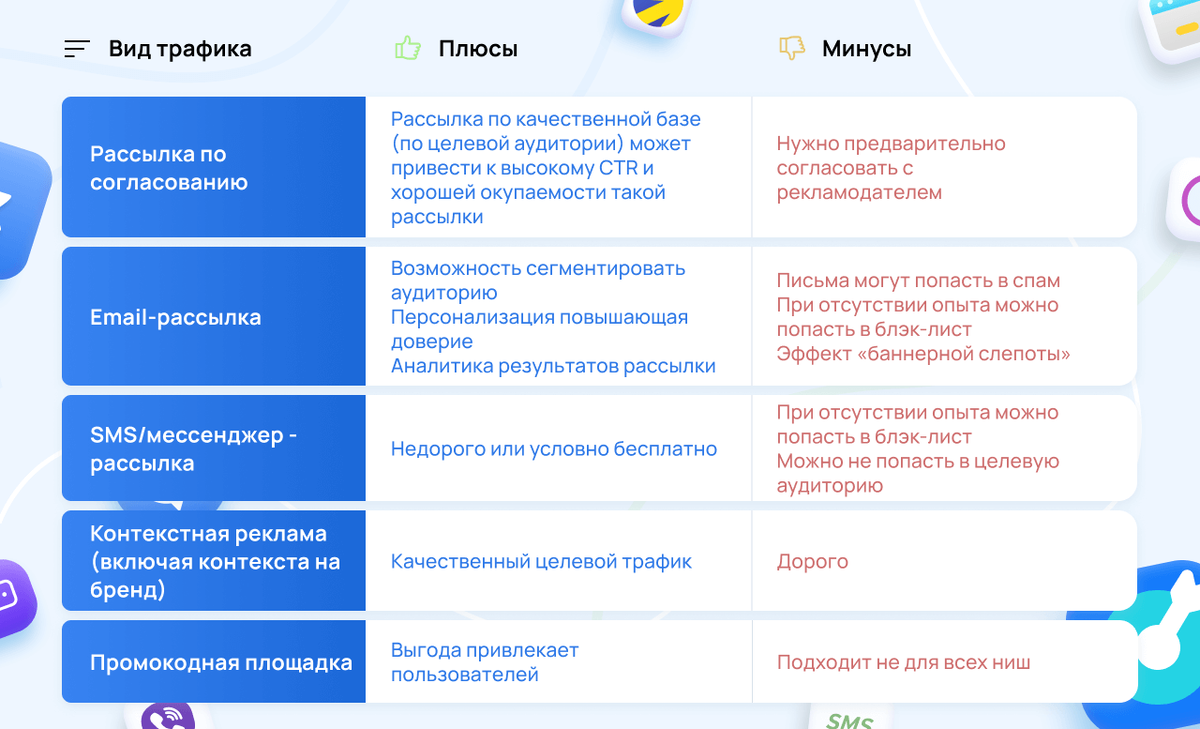 Платный или бесплатный трафик? Виды источников трафика и их стоимость |  Saleads | Дзен