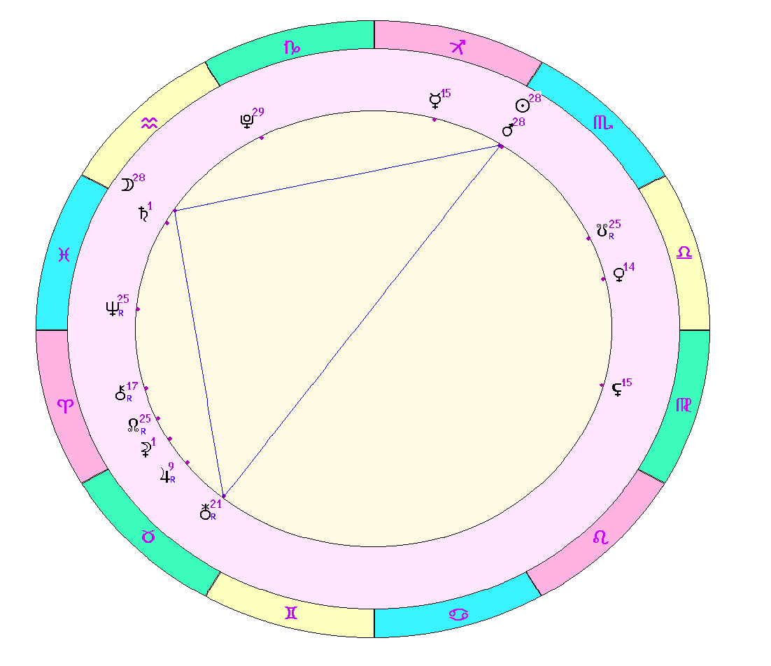 картинка на 20.11.2023 на полдень по Московскому времени сделана астропрограммой Стелла