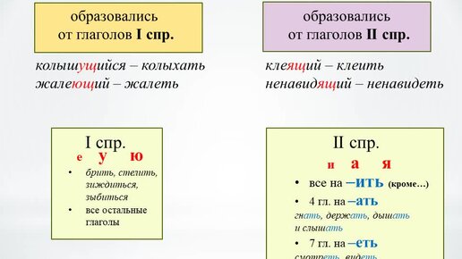 Ащ ящ ущ ющ в причастиях правило