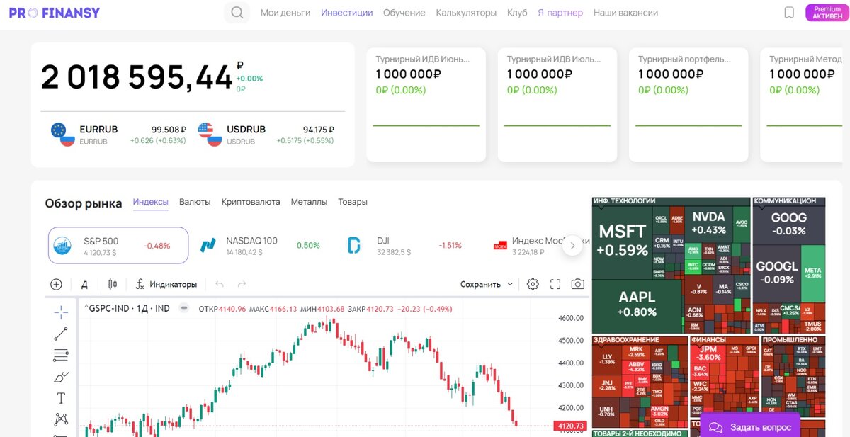 Обзор рынка с сайта PRO.FINANSY