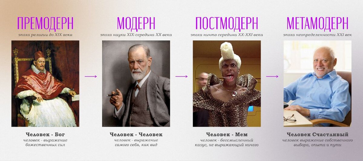 собирательная хронология модернов