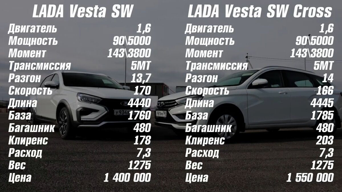 Lada Vesta SW Cross или Lada Vesta SW: есть ли разница и стоит ли она свеч?  | AUTOMPS | Дзен