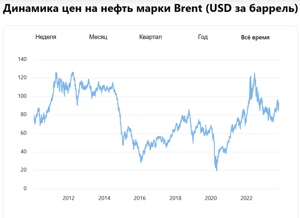картинка из Яндекса