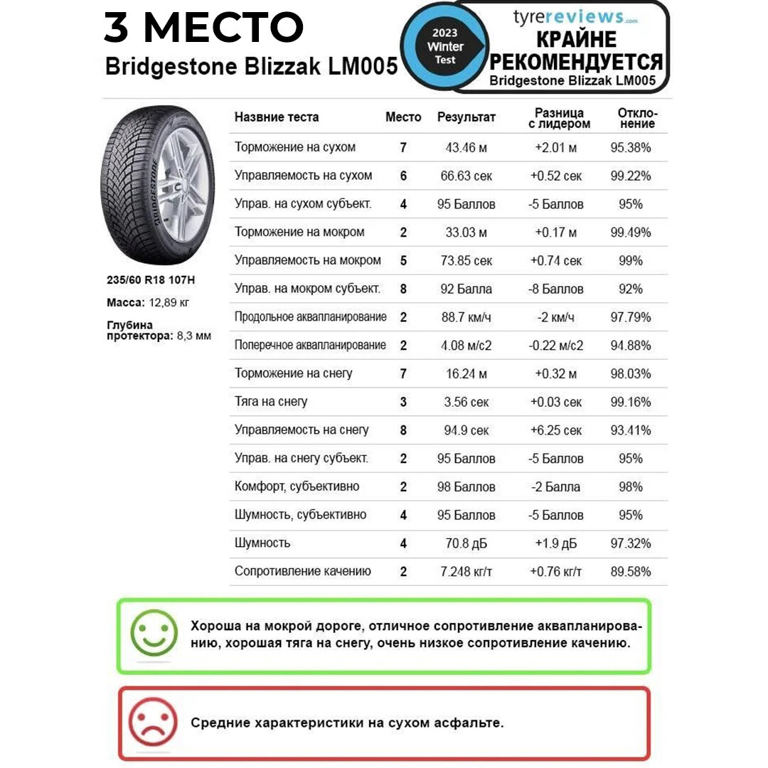 Тест летних шин 235 60 r18 для кроссоверов.