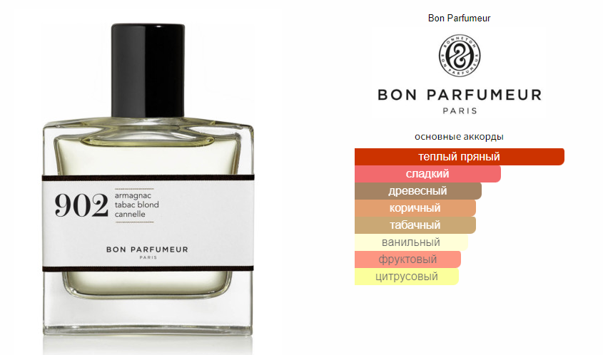 fragrantica.ru