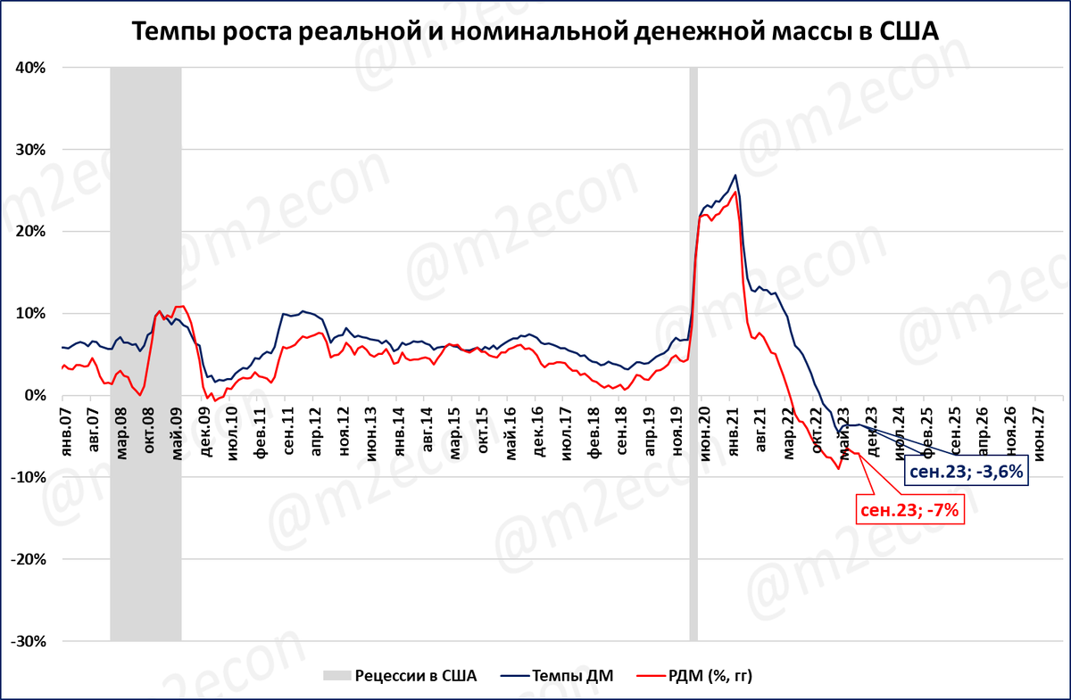 Темп роста ввп в 2023. Барбадос ВВП 2023.