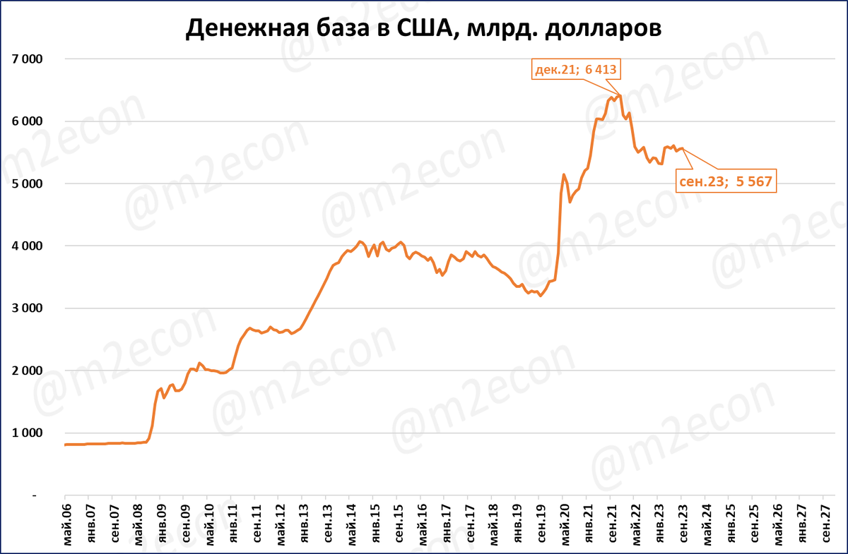 Курс доллара декабрь 2020