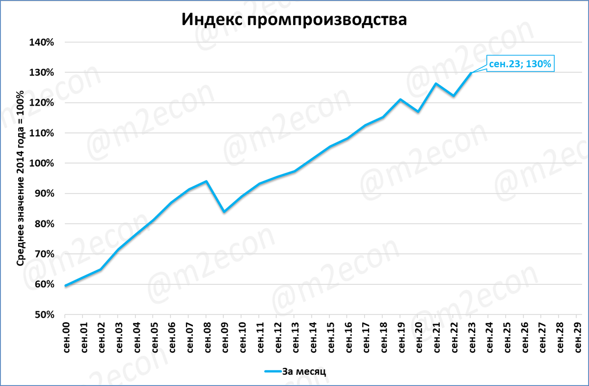 Дефлятор ввп 2023. Уровень страхового рынка в ВВП 2023 год. Барбадос ВВП 2023.