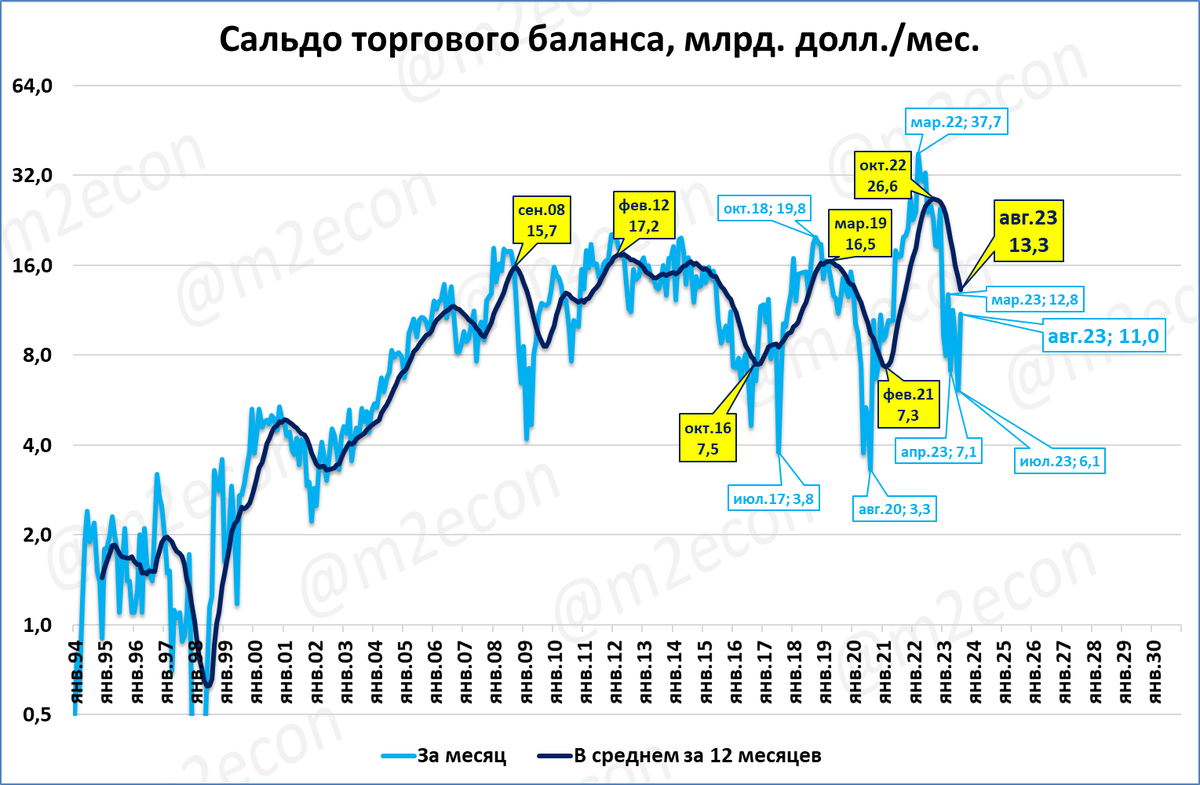 Дефлятор ввп 2023