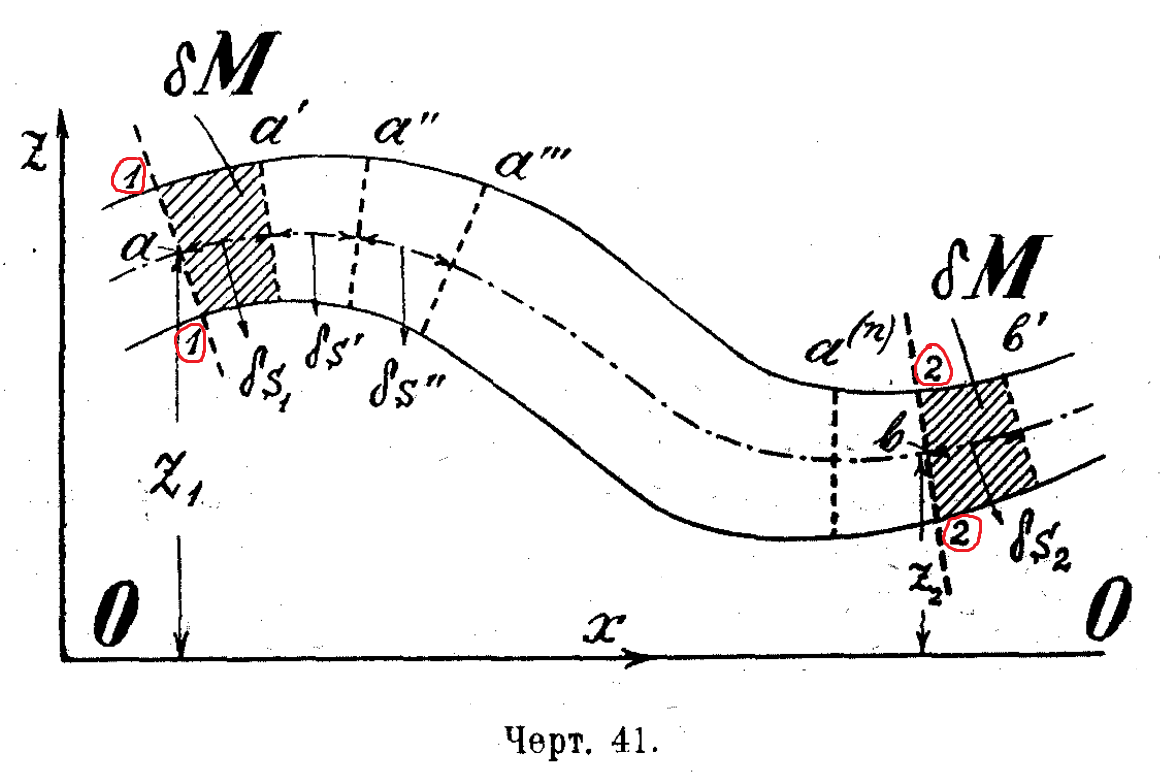 Проф. Павловский. "Гидравлика" 1928г.  Иллюстрация к механической интерпретации ур-я Бернулли.
