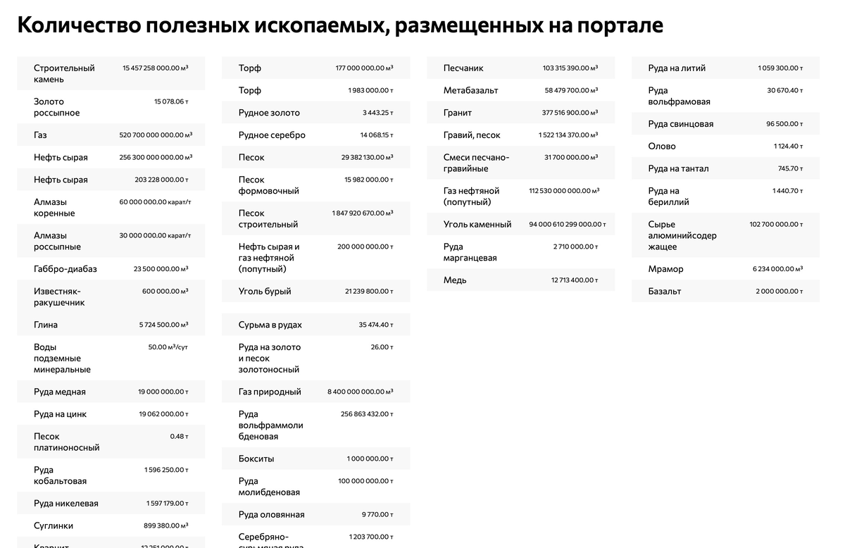 Фото с сайт nedraru.ru