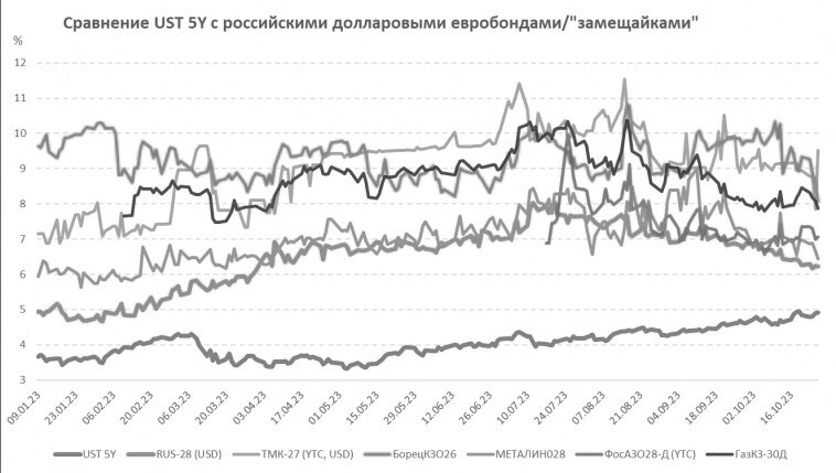 В каком диапазоне следует ожидать колебания доходности инвестиционного проекта с вероятностью 95 45