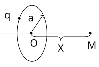 Физическая ситуация задачи