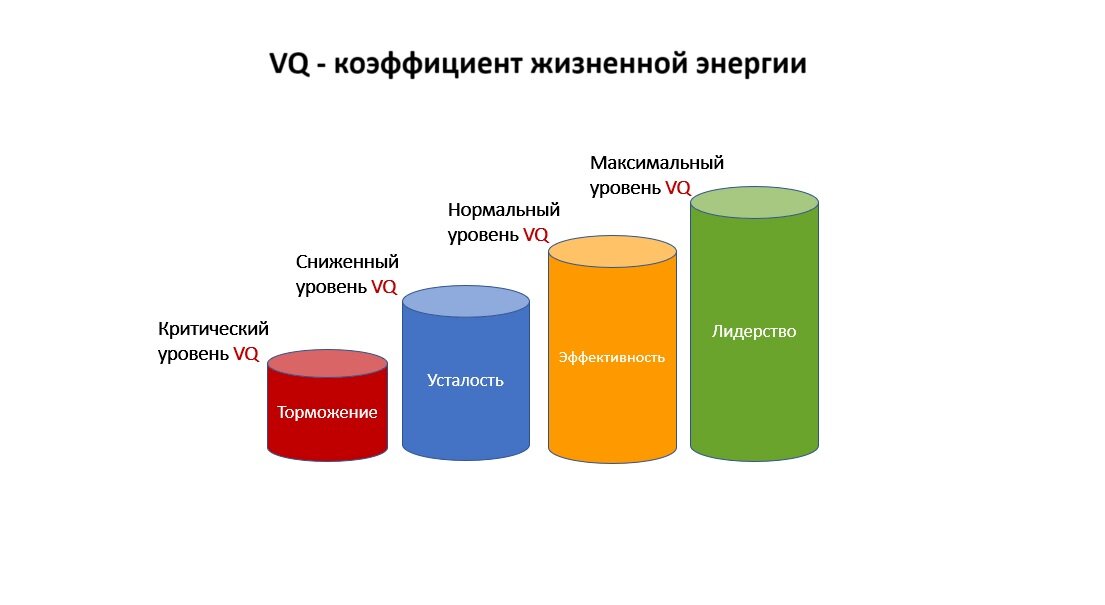 В этой статье даю материалы, как оценить уровень наполненности VQ 