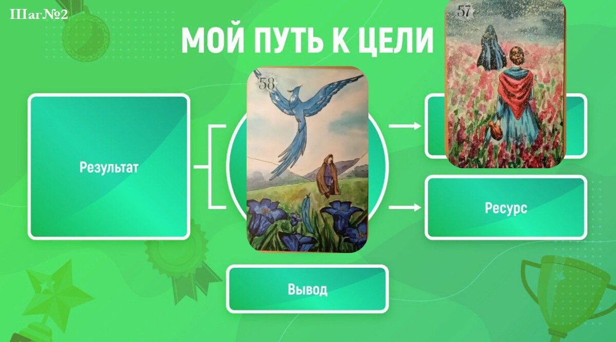Шаг№2 По второй карте ответьте на вопросы:                                                                               
Какой образ пути, дороги к цели Вы видите?                                                                                     Есть ли препятствия на пути?