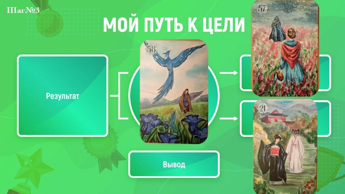 Шаг№3 По третьей карте ответьте на вопросы:                                                                              
Какие ресурсы у Вас есть для достижения цели? А что нужно взрастить? Куда ведёт этот путь?