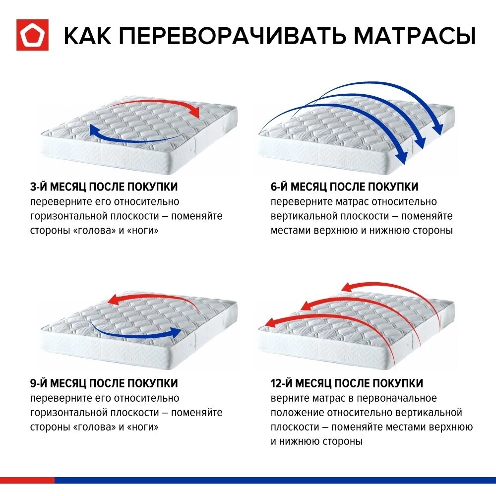 Какой стороной нужно. Как правильно переворачивать матрас схема. Как переворачивать матрас Аскона. Как переворачивать матрас Аскона схема. Перевернуть матрас Аскона.