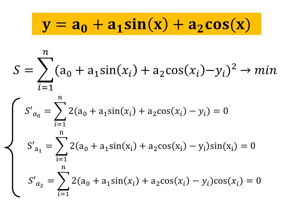 СЛАУ для нахождения неизвестных коэффициентов тригонометрического ряда Фурье