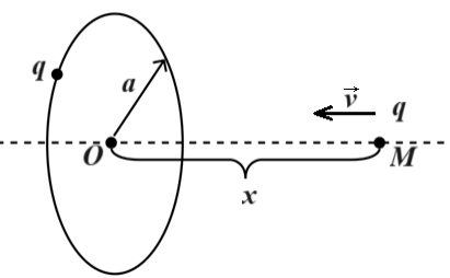 Физическая ситуация задачи