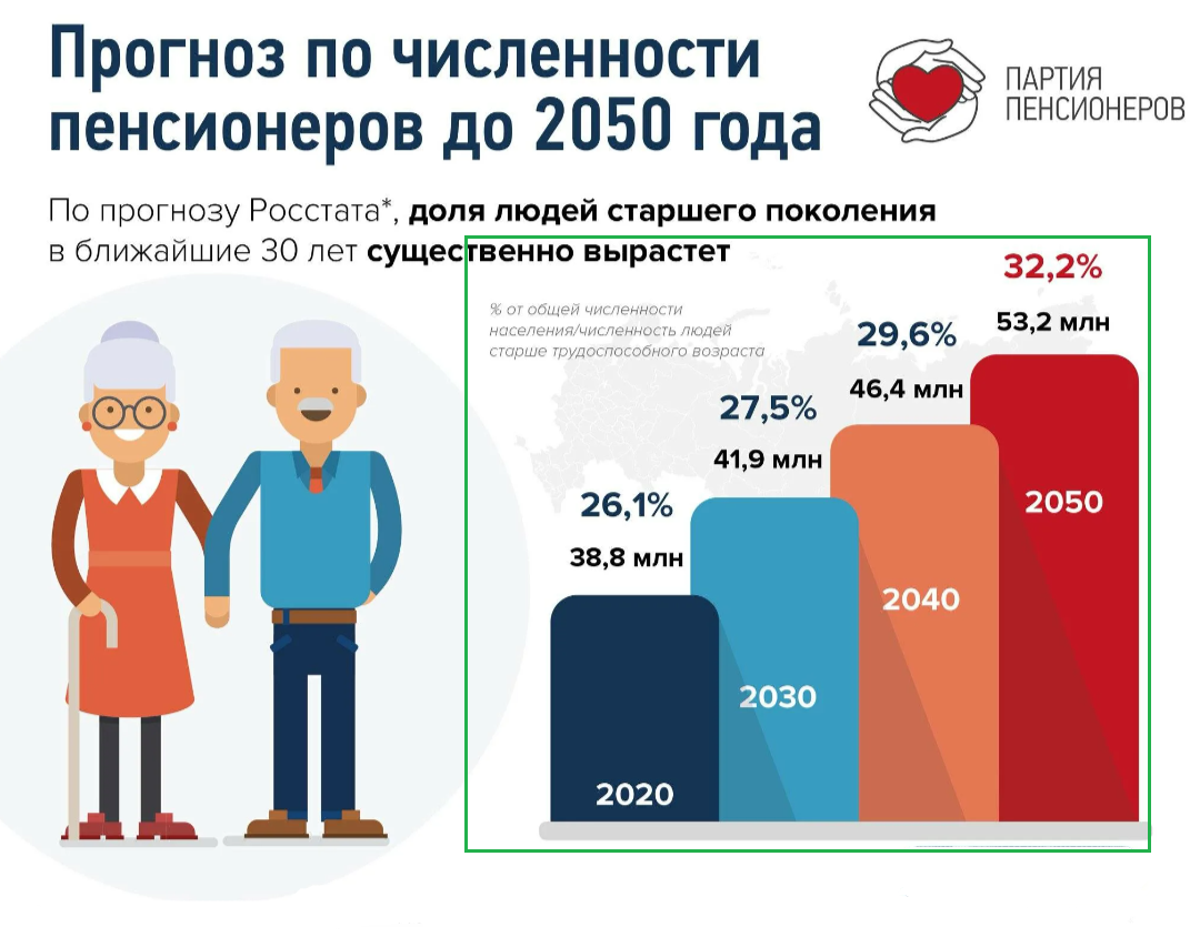 ⚡️Я - работающий пенсионер. Моя пенсия - 16000 рублей, зарабатываю 150  тысяч. Рассказываю про хитрый правительственный обман с пенсией |  Инвестиционный Друг | Дзен