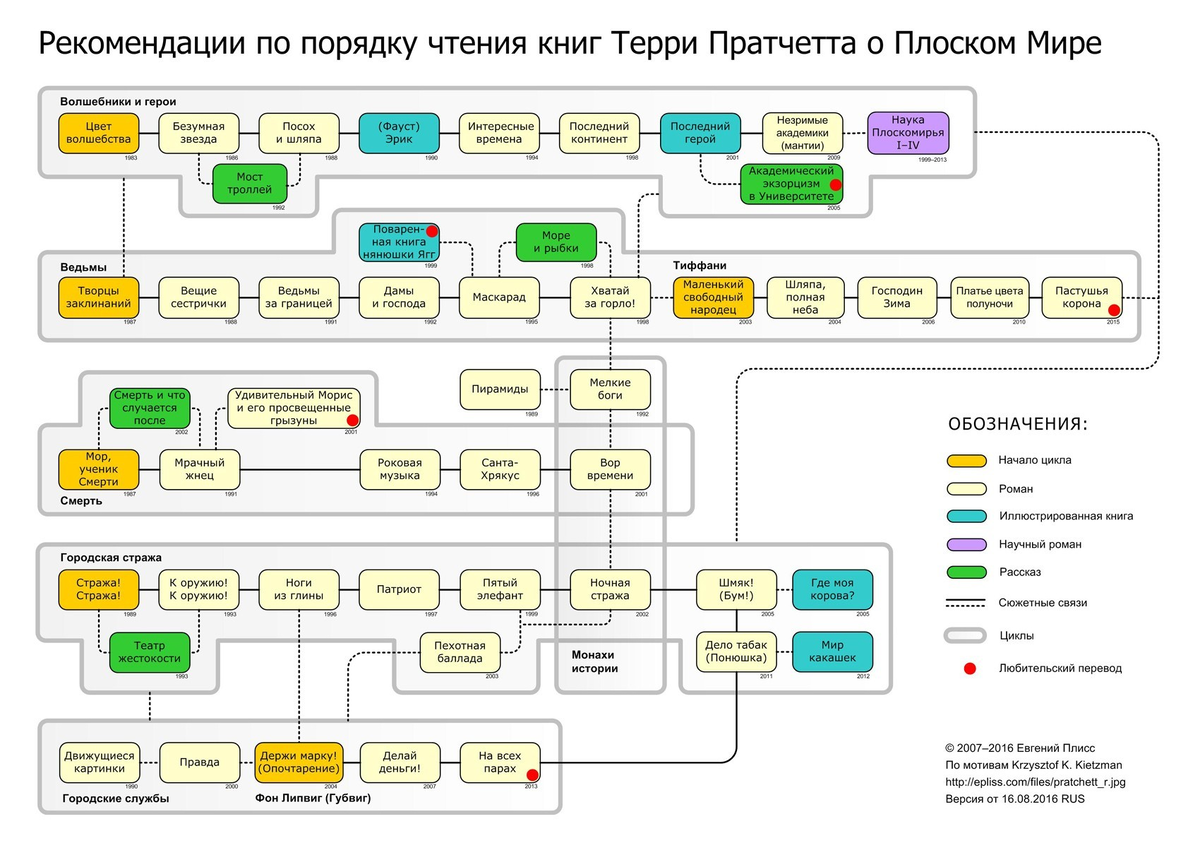 Картинка взята из Интернета