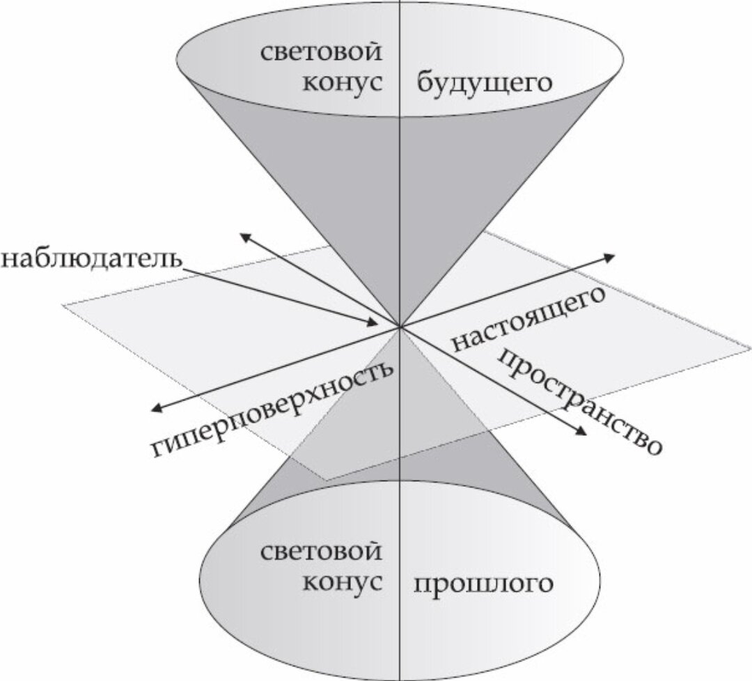 Почему Иван Васильевич скорее врос бы в стену, чем перенесся во времени? |  ⚠️ Инженерные знания | Дзен