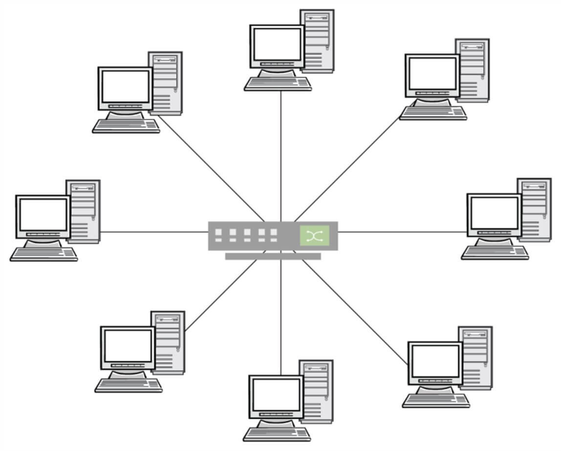 Топология звезда схема локальной сети