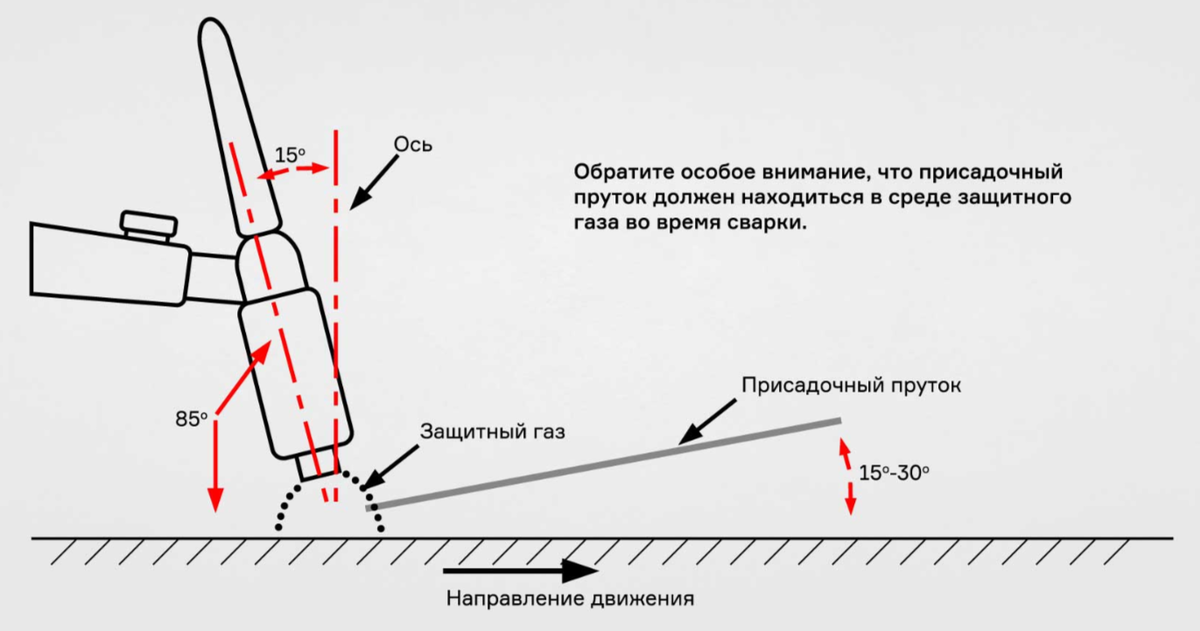Правильное расположение и работа с горелкой TIG