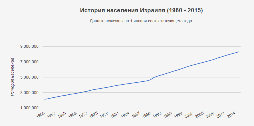 Зимнее время в израиле 2023 году